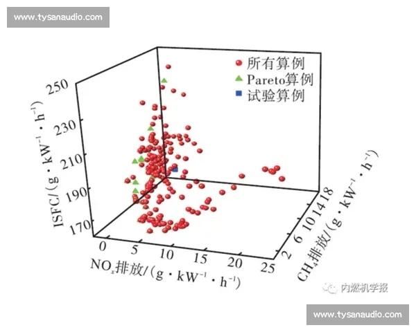 回传协同优化在信息系统中的应用与实践研究 回传协同优化在信息系统中的应用与实践研究